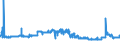 KN 11031390 /Exporte /Einheit = Preise (Euro/Tonne) /Partnerland: Schweden /Meldeland: Eur27_2020 /11031390:GrobgrieÃŸ und FeingrieÃŸ, von Mais, mit Einem Fettgehalt von > 1,5 Ght