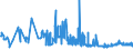KN 11031390 /Exporte /Einheit = Preise (Euro/Tonne) /Partnerland: Finnland /Meldeland: Eur27_2020 /11031390:GrobgrieÃŸ und FeingrieÃŸ, von Mais, mit Einem Fettgehalt von > 1,5 Ght