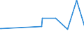 KN 11031390 /Exporte /Einheit = Preise (Euro/Tonne) /Partnerland: Liechtenstein /Meldeland: Europäische Union /11031390:GrobgrieÃŸ und FeingrieÃŸ, von Mais, mit Einem Fettgehalt von > 1,5 Ght
