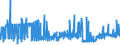 KN 11031390 /Exporte /Einheit = Preise (Euro/Tonne) /Partnerland: Schweiz /Meldeland: Eur27_2020 /11031390:GrobgrieÃŸ und FeingrieÃŸ, von Mais, mit Einem Fettgehalt von > 1,5 Ght