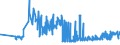 KN 11031390 /Exporte /Einheit = Preise (Euro/Tonne) /Partnerland: Estland /Meldeland: Eur27_2020 /11031390:GrobgrieÃŸ und FeingrieÃŸ, von Mais, mit Einem Fettgehalt von > 1,5 Ght
