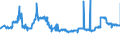 KN 11031390 /Exporte /Einheit = Preise (Euro/Tonne) /Partnerland: Litauen /Meldeland: Eur27_2020 /11031390:GrobgrieÃŸ und FeingrieÃŸ, von Mais, mit Einem Fettgehalt von > 1,5 Ght