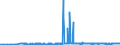 KN 11031390 /Exporte /Einheit = Preise (Euro/Tonne) /Partnerland: Ungarn /Meldeland: Eur27_2020 /11031390:GrobgrieÃŸ und FeingrieÃŸ, von Mais, mit Einem Fettgehalt von > 1,5 Ght