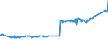 KN 11031390 /Exporte /Einheit = Preise (Euro/Tonne) /Partnerland: Weissrussland /Meldeland: Eur27_2020 /11031390:GrobgrieÃŸ und FeingrieÃŸ, von Mais, mit Einem Fettgehalt von > 1,5 Ght