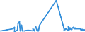 KN 11031390 /Exporte /Einheit = Preise (Euro/Tonne) /Partnerland: Moldau /Meldeland: Eur27_2020 /11031390:GrobgrieÃŸ und FeingrieÃŸ, von Mais, mit Einem Fettgehalt von > 1,5 Ght