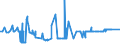 KN 11031390 /Exporte /Einheit = Preise (Euro/Tonne) /Partnerland: Russland /Meldeland: Eur27_2020 /11031390:GrobgrieÃŸ und FeingrieÃŸ, von Mais, mit Einem Fettgehalt von > 1,5 Ght