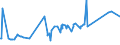 KN 11031390 /Exporte /Einheit = Preise (Euro/Tonne) /Partnerland: Kasachstan /Meldeland: Eur27_2020 /11031390:GrobgrieÃŸ und FeingrieÃŸ, von Mais, mit Einem Fettgehalt von > 1,5 Ght