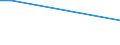 KN 11031390 /Exporte /Einheit = Preise (Euro/Tonne) /Partnerland: Turkmenistan /Meldeland: Eur28 /11031390:GrobgrieÃŸ und FeingrieÃŸ, von Mais, mit Einem Fettgehalt von > 1,5 Ght