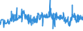 KN 11031390 /Exporte /Einheit = Preise (Euro/Tonne) /Partnerland: Kroatien /Meldeland: Eur27_2020 /11031390:GrobgrieÃŸ und FeingrieÃŸ, von Mais, mit Einem Fettgehalt von > 1,5 Ght