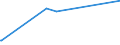 KN 11031390 /Exporte /Einheit = Preise (Euro/Tonne) /Partnerland: Tunesien /Meldeland: Eur27_2020 /11031390:GrobgrieÃŸ und FeingrieÃŸ, von Mais, mit Einem Fettgehalt von > 1,5 Ght