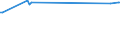 KN 11031390 /Exporte /Einheit = Preise (Euro/Tonne) /Partnerland: Niger /Meldeland: Eur27_2020 /11031390:GrobgrieÃŸ und FeingrieÃŸ, von Mais, mit Einem Fettgehalt von > 1,5 Ght