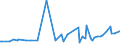 KN 11031390 /Exporte /Einheit = Preise (Euro/Tonne) /Partnerland: Guinea-biss. /Meldeland: Eur27_2020 /11031390:GrobgrieÃŸ und FeingrieÃŸ, von Mais, mit Einem Fettgehalt von > 1,5 Ght