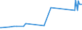 KN 11031390 /Exporte /Einheit = Preise (Euro/Tonne) /Partnerland: Guinea /Meldeland: Eur27_2020 /11031390:GrobgrieÃŸ und FeingrieÃŸ, von Mais, mit Einem Fettgehalt von > 1,5 Ght