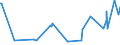 KN 11031390 /Exporte /Einheit = Preise (Euro/Tonne) /Partnerland: Elfenbeink. /Meldeland: Eur27_2020 /11031390:GrobgrieÃŸ und FeingrieÃŸ, von Mais, mit Einem Fettgehalt von > 1,5 Ght