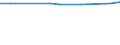 KN 11031390 /Exporte /Einheit = Preise (Euro/Tonne) /Partnerland: Togo /Meldeland: Europäische Union /11031390:GrobgrieÃŸ und FeingrieÃŸ, von Mais, mit Einem Fettgehalt von > 1,5 Ght