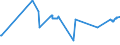 KN 11031390 /Exporte /Einheit = Preise (Euro/Tonne) /Partnerland: Gabun /Meldeland: Eur27_2020 /11031390:GrobgrieÃŸ und FeingrieÃŸ, von Mais, mit Einem Fettgehalt von > 1,5 Ght