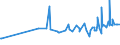 KN 11031390 /Exporte /Einheit = Preise (Euro/Tonne) /Partnerland: Mosambik /Meldeland: Eur27_2020 /11031390:GrobgrieÃŸ und FeingrieÃŸ, von Mais, mit Einem Fettgehalt von > 1,5 Ght