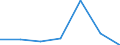 KN 11031390 /Exporte /Einheit = Preise (Euro/Tonne) /Partnerland: Reunion /Meldeland: Eur27 /11031390:GrobgrieÃŸ und FeingrieÃŸ, von Mais, mit Einem Fettgehalt von > 1,5 Ght