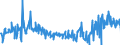 KN 11031920 /Exporte /Einheit = Preise (Euro/Tonne) /Partnerland: Irland /Meldeland: Eur27_2020 /11031920:GrobgrieÃŸ und FeingrieÃŸ, von Roggen Oder Gerste