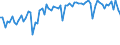 KN 11031920 /Exporte /Einheit = Preise (Euro/Tonne) /Partnerland: Ver.koenigreich(Nordirland) /Meldeland: Eur27_2020 /11031920:GrobgrieÃŸ und FeingrieÃŸ, von Roggen Oder Gerste