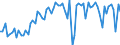 KN 11031920 /Exporte /Einheit = Preise (Euro/Tonne) /Partnerland: Ver.koenigreich(Ohne Nordirland) /Meldeland: Eur27_2020 /11031920:GrobgrieÃŸ und FeingrieÃŸ, von Roggen Oder Gerste