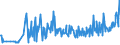 KN 11031920 /Exporte /Einheit = Preise (Euro/Tonne) /Partnerland: Norwegen /Meldeland: Eur27_2020 /11031920:GrobgrieÃŸ und FeingrieÃŸ, von Roggen Oder Gerste