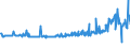 KN 11031920 /Exporte /Einheit = Preise (Euro/Tonne) /Partnerland: Schweden /Meldeland: Eur27_2020 /11031920:GrobgrieÃŸ und FeingrieÃŸ, von Roggen Oder Gerste