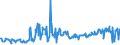 KN 11031920 /Exporte /Einheit = Preise (Euro/Tonne) /Partnerland: Oesterreich /Meldeland: Eur27_2020 /11031920:GrobgrieÃŸ und FeingrieÃŸ, von Roggen Oder Gerste