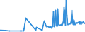 KN 11031920 /Exporte /Einheit = Preise (Euro/Tonne) /Partnerland: Schweiz /Meldeland: Eur27_2020 /11031920:GrobgrieÃŸ und FeingrieÃŸ, von Roggen Oder Gerste