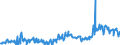 KN 11031920 /Exporte /Einheit = Preise (Euro/Tonne) /Partnerland: Estland /Meldeland: Eur27_2020 /11031920:GrobgrieÃŸ und FeingrieÃŸ, von Roggen Oder Gerste