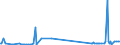 KN 11031920 /Exporte /Einheit = Preise (Euro/Tonne) /Partnerland: Ukraine /Meldeland: Eur27_2020 /11031920:GrobgrieÃŸ und FeingrieÃŸ, von Roggen Oder Gerste