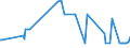 KN 11031920 /Exporte /Einheit = Preise (Euro/Tonne) /Partnerland: Russland /Meldeland: Eur27_2020 /11031920:GrobgrieÃŸ und FeingrieÃŸ, von Roggen Oder Gerste