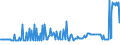 KN 11031920 /Exporte /Einheit = Preise (Euro/Tonne) /Partnerland: Slowenien /Meldeland: Eur27_2020 /11031920:GrobgrieÃŸ und FeingrieÃŸ, von Roggen Oder Gerste