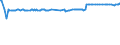 KN 11031920 /Exporte /Einheit = Preise (Euro/Tonne) /Partnerland: Bosn.-herzegowina /Meldeland: Eur27_2020 /11031920:GrobgrieÃŸ und FeingrieÃŸ, von Roggen Oder Gerste