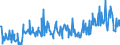 KN 11031920 /Exporte /Einheit = Preise (Euro/Tonne) /Partnerland: Groenland /Meldeland: Eur27_2020 /11031920:GrobgrieÃŸ und FeingrieÃŸ, von Roggen Oder Gerste