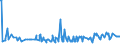 KN 11031920 /Exporte /Einheit = Preise (Euro/Tonne) /Partnerland: Zypern /Meldeland: Eur27_2020 /11031920:GrobgrieÃŸ und FeingrieÃŸ, von Roggen Oder Gerste