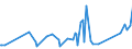 KN 11031920 /Exporte /Einheit = Preise (Euro/Tonne) /Partnerland: Hongkong /Meldeland: Eur27_2020 /11031920:GrobgrieÃŸ und FeingrieÃŸ, von Roggen Oder Gerste