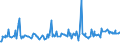 KN 11031920 /Exporte /Einheit = Preise (Euro/Tonne) /Partnerland: Australien /Meldeland: Eur27_2020 /11031920:GrobgrieÃŸ und FeingrieÃŸ, von Roggen Oder Gerste