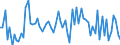 CN 11031940 /Exports /Unit = Prices (Euro/ton) /Partner: United Kingdom(Excluding Northern Ireland) /Reporter: Eur27_2020 /11031940:Groats and Meal of Oats