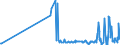 CN 11031940 /Exports /Unit = Prices (Euro/ton) /Partner: Luxembourg /Reporter: Eur27_2020 /11031940:Groats and Meal of Oats
