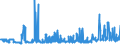 KN 11031950 /Exporte /Einheit = Preise (Euro/Tonne) /Partnerland: Ver.koenigreich /Meldeland: Eur27_2020 /11031950:Grobgrieß und Feingrieß, von Reis