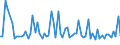CN 11031950 /Exports /Unit = Prices (Euro/ton) /Partner: United Kingdom(Excluding Northern Ireland) /Reporter: Eur27_2020 /11031950:Rice Groats and Meal