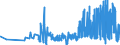 KN 11031990 /Exporte /Einheit = Preise (Euro/Tonne) /Partnerland: Griechenland /Meldeland: Eur27_2020 /11031990:GrobgrieÃŸ und FeingrieÃŸ, von Getreide (Ausg. Weizen, Hafer, Mais, Reis, Roggen und Gerste)