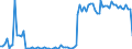 KN 11031990 /Exporte /Einheit = Preise (Euro/Tonne) /Partnerland: Ver.koenigreich(Nordirland) /Meldeland: Eur27_2020 /11031990:GrobgrieÃŸ und FeingrieÃŸ, von Getreide (Ausg. Weizen, Hafer, Mais, Reis, Roggen und Gerste)