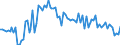 KN 11031990 /Exporte /Einheit = Preise (Euro/Tonne) /Partnerland: Ver.koenigreich(Ohne Nordirland) /Meldeland: Eur27_2020 /11031990:GrobgrieÃŸ und FeingrieÃŸ, von Getreide (Ausg. Weizen, Hafer, Mais, Reis, Roggen und Gerste)