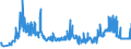 KN 11031990 /Exporte /Einheit = Preise (Euro/Tonne) /Partnerland: Finnland /Meldeland: Eur27_2020 /11031990:GrobgrieÃŸ und FeingrieÃŸ, von Getreide (Ausg. Weizen, Hafer, Mais, Reis, Roggen und Gerste)