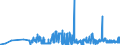 KN 11031990 /Exporte /Einheit = Preise (Euro/Tonne) /Partnerland: Schweiz /Meldeland: Eur27_2020 /11031990:GrobgrieÃŸ und FeingrieÃŸ, von Getreide (Ausg. Weizen, Hafer, Mais, Reis, Roggen und Gerste)