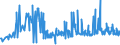 KN 11031990 /Exporte /Einheit = Preise (Euro/Tonne) /Partnerland: Rumaenien /Meldeland: Eur27_2020 /11031990:GrobgrieÃŸ und FeingrieÃŸ, von Getreide (Ausg. Weizen, Hafer, Mais, Reis, Roggen und Gerste)