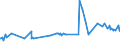 KN 11031990 /Exporte /Einheit = Preise (Euro/Tonne) /Partnerland: Weissrussland /Meldeland: Eur27_2020 /11031990:GrobgrieÃŸ und FeingrieÃŸ, von Getreide (Ausg. Weizen, Hafer, Mais, Reis, Roggen und Gerste)