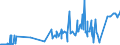 KN 11031990 /Exporte /Einheit = Preise (Euro/Tonne) /Partnerland: Russland /Meldeland: Eur27_2020 /11031990:GrobgrieÃŸ und FeingrieÃŸ, von Getreide (Ausg. Weizen, Hafer, Mais, Reis, Roggen und Gerste)